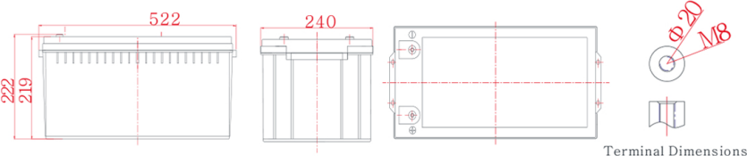 Dimensión: 522(L) < 240(W) x 219(H) x 222 (TH) Unidad: mm